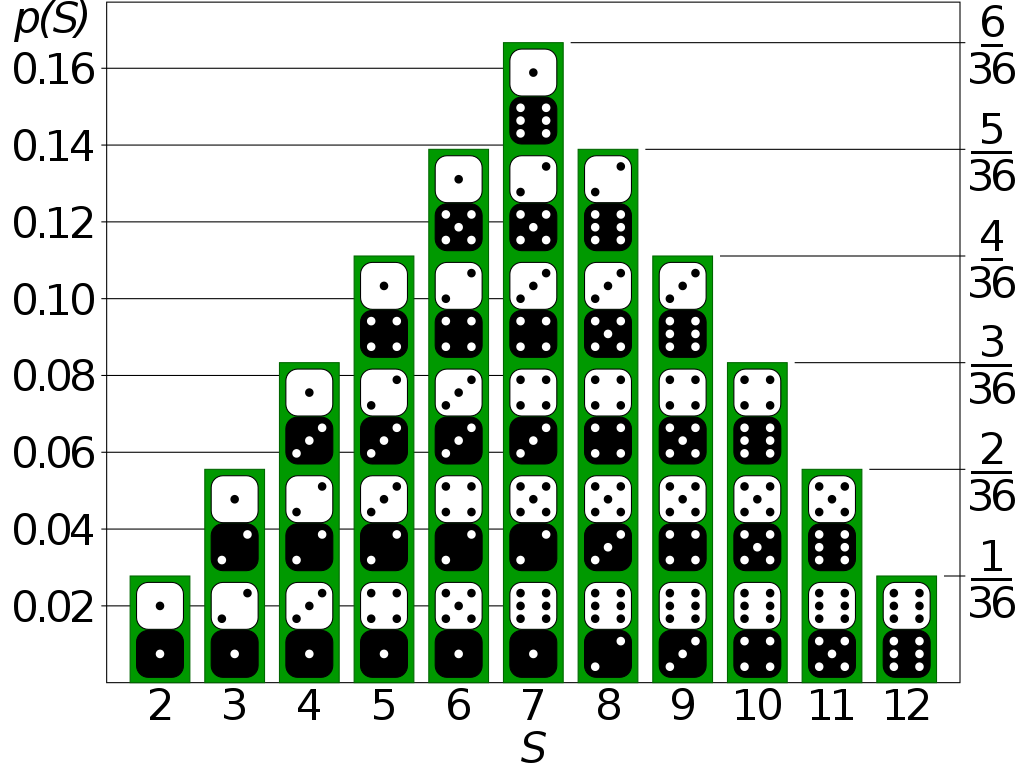 :scale 60%